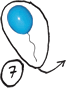 Erreur 7: Ballon de baudruche